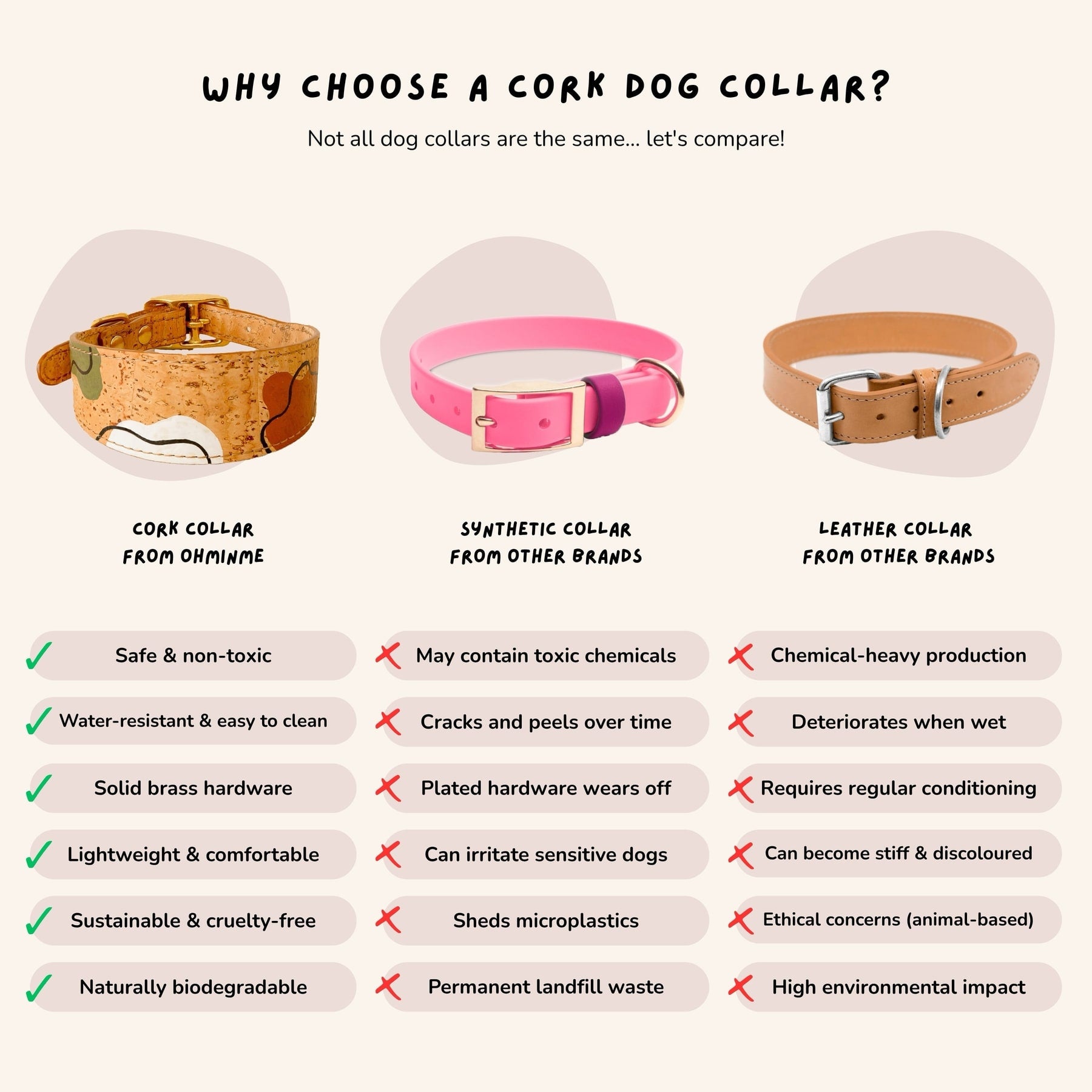 Comparison chart of cork, synthetic, and leather dog collars with their respective benefits and drawbacks.