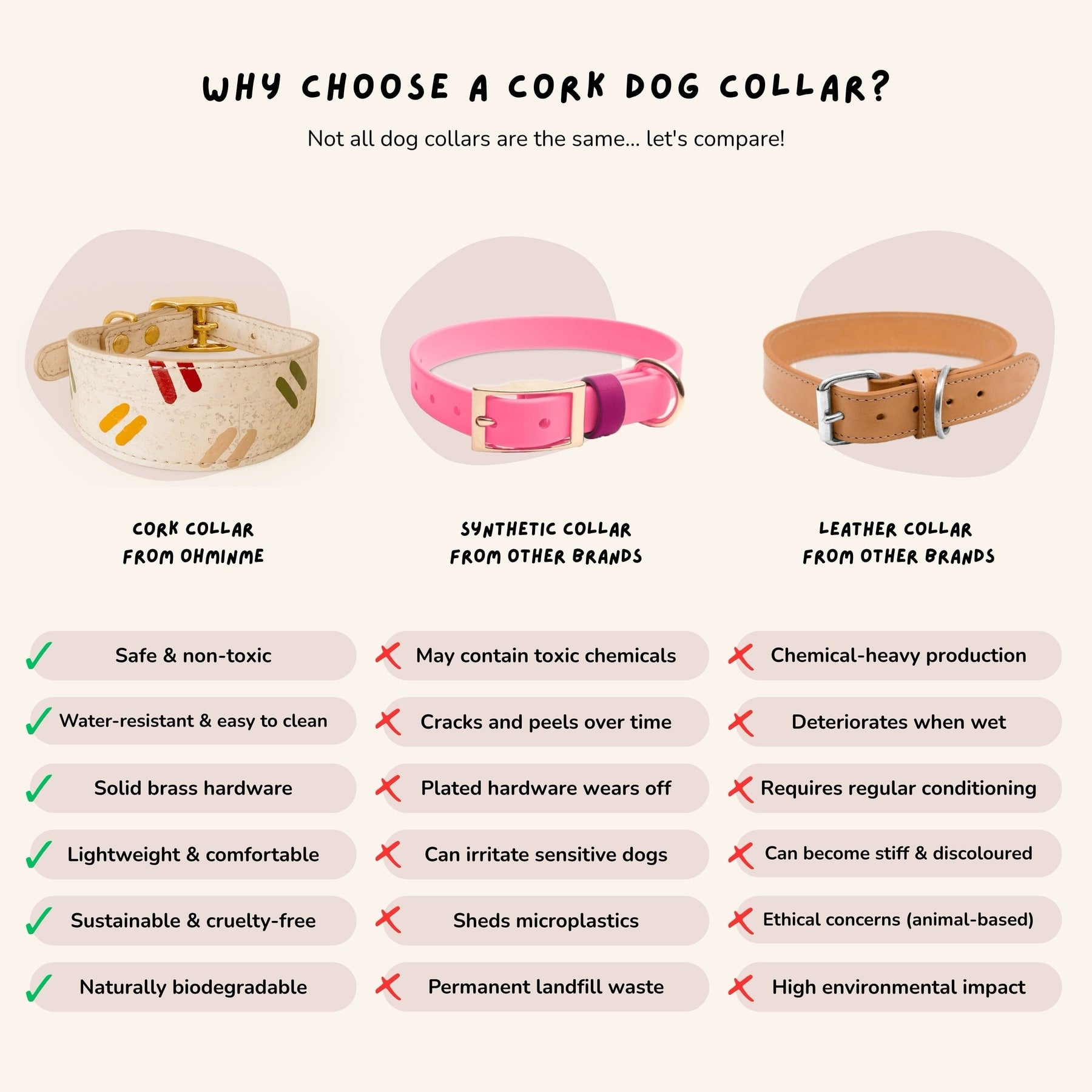 Comparison chart of cork dog collars, synthetic collars, and leather collars with their respective pros and cons.