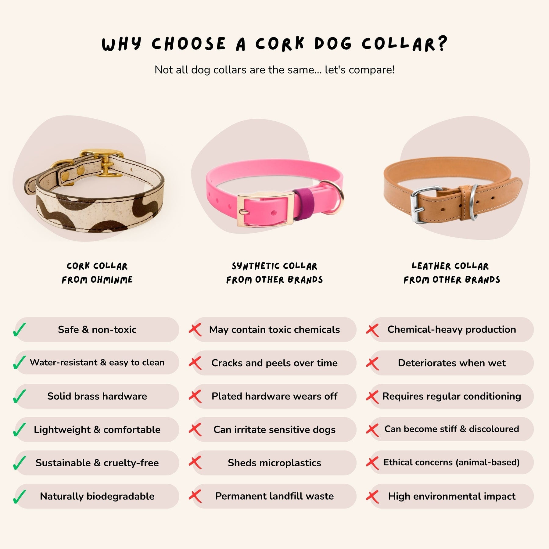 Comparison chart of cork, synthetic, and leather dog collars with their respective pros and cons.