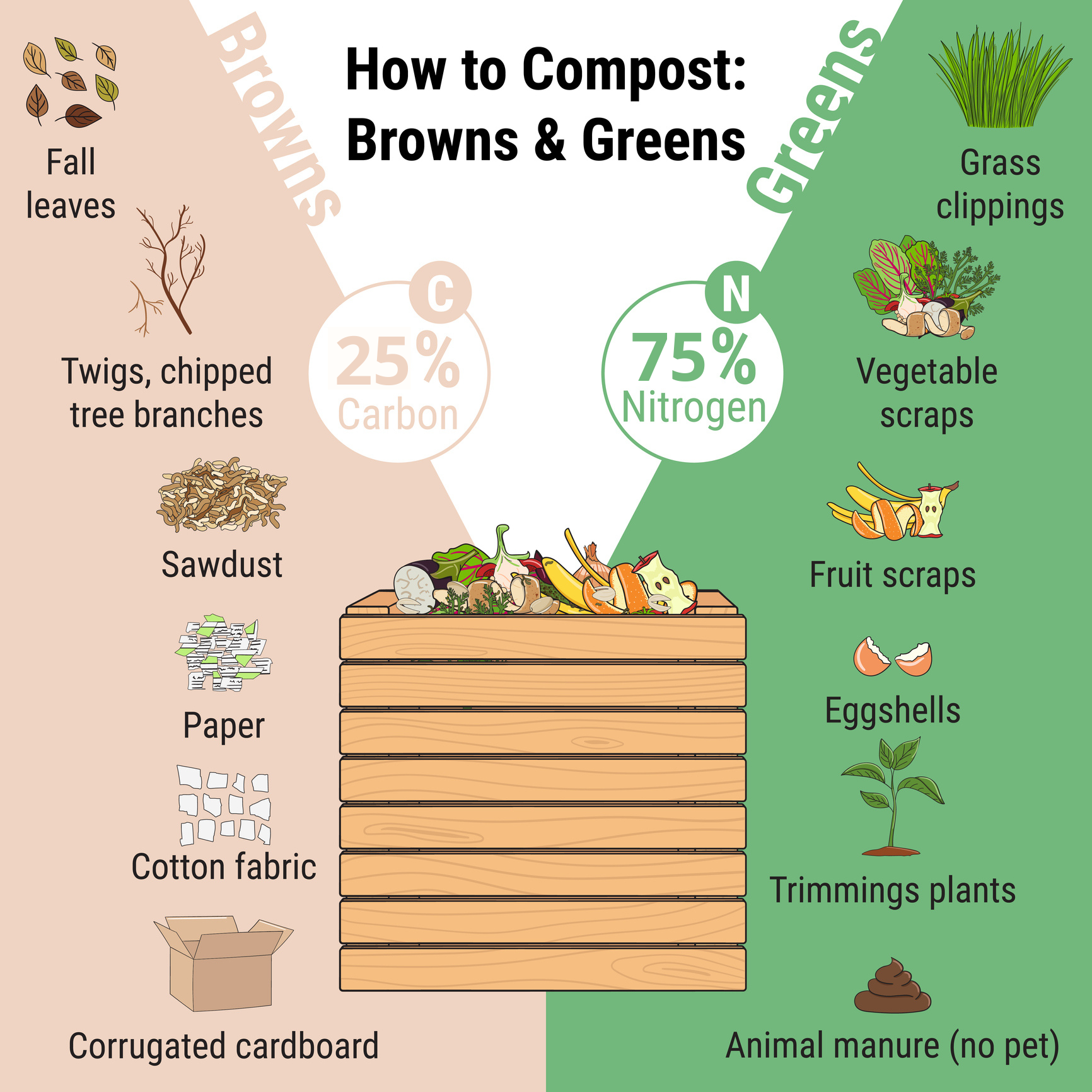 guide on how to compost at how